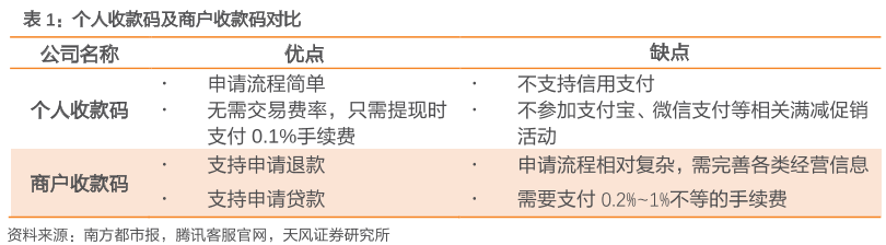 一文读懂数字货币——数字货币行业剖析和产业链机会梳理