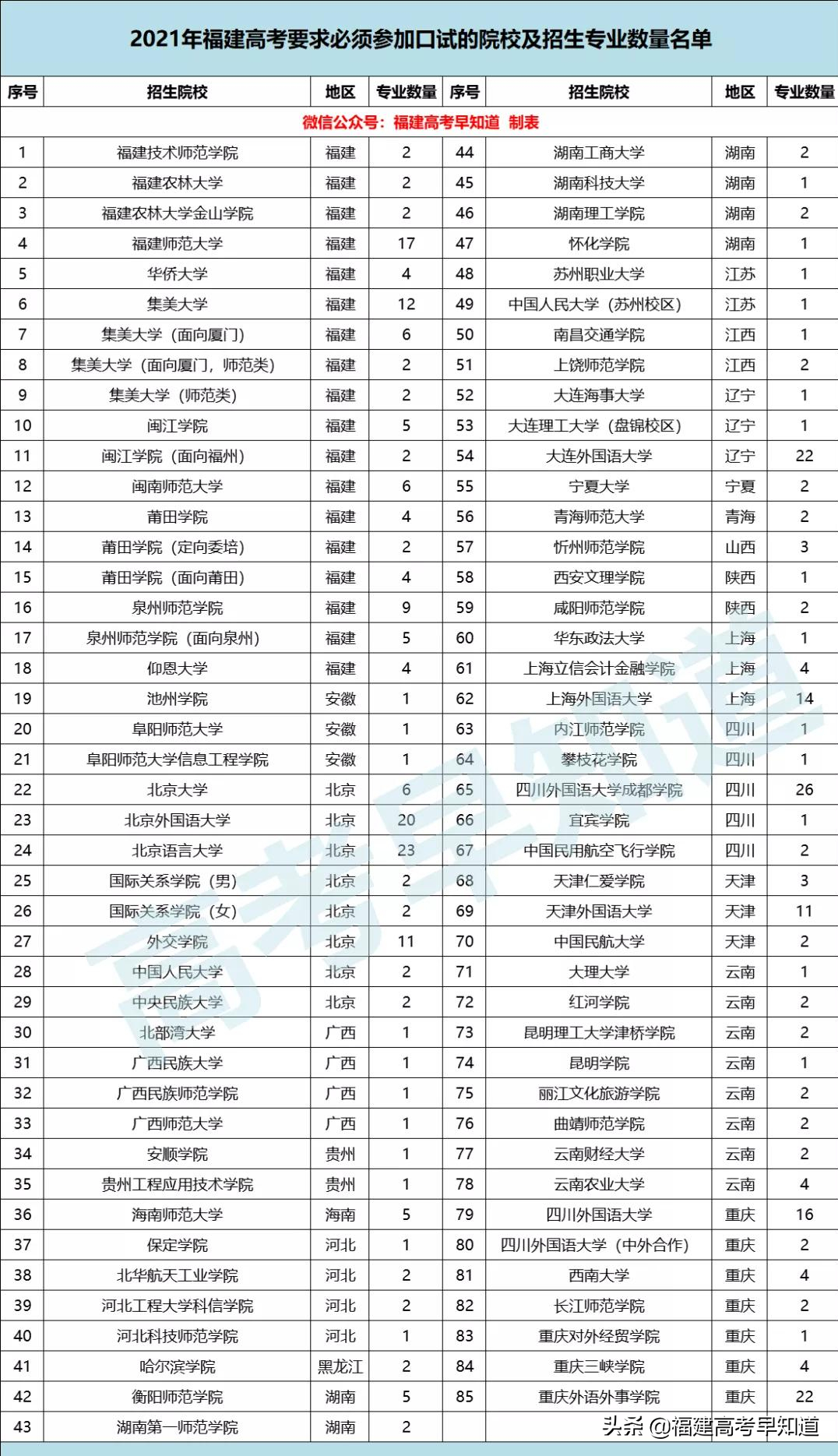 福建高考口语考试12月28日开始报名！附报名入口及往年试题