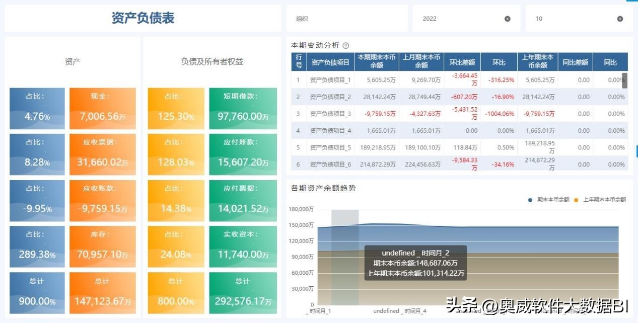 就一套数据分析报表套装，怎么满足不同角色的分析需求？