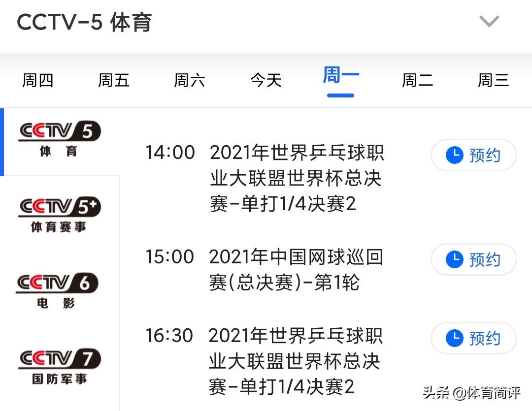 2021WTT世界杯决赛第3比赛日赛程出炉，CCTV5直播，王曼昱无缘8强