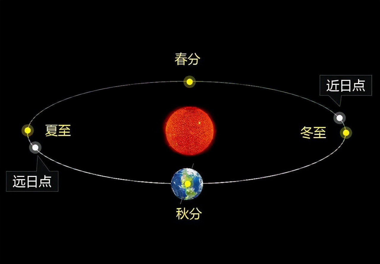 不一样的《易经》！如何解读“元亨利贞”？