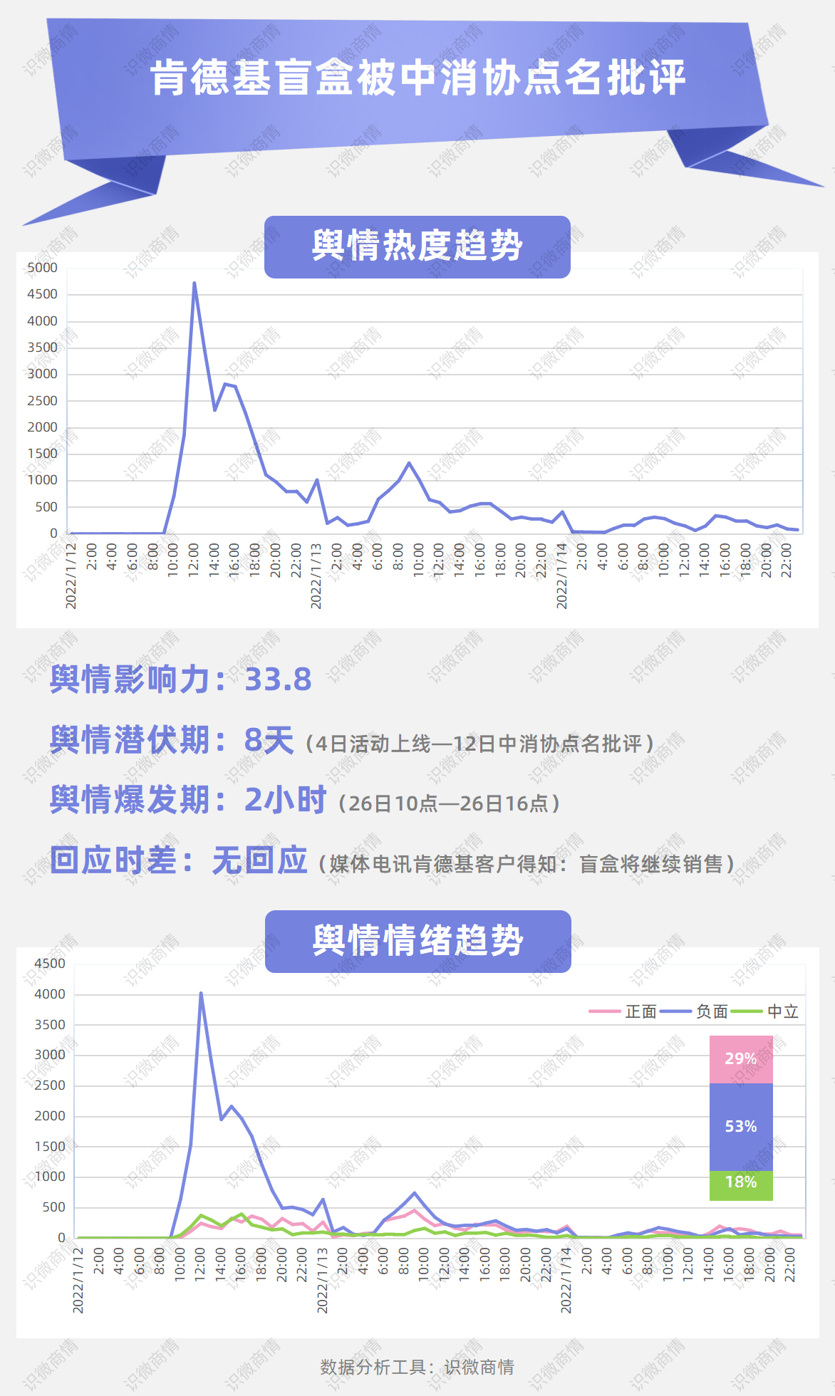 2022开年八大危机公关事件盘点，看看谁上榜了