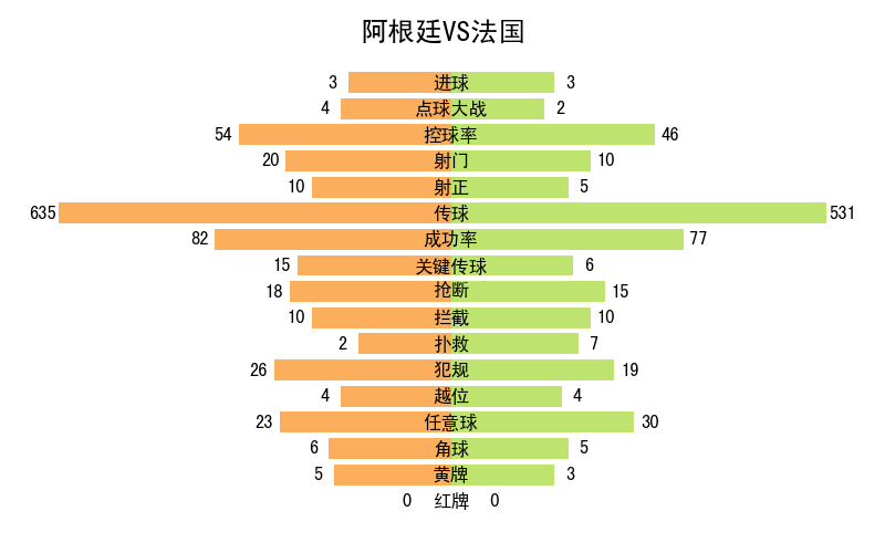 世界杯記錄全部記錄（2022年卡塔爾世界杯全記錄）