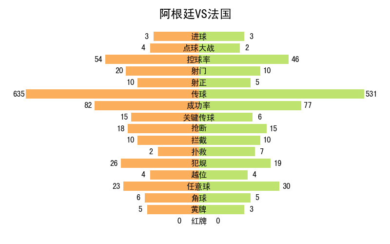 世界杯记录全部记录（2022年卡塔尔世界杯全记录）