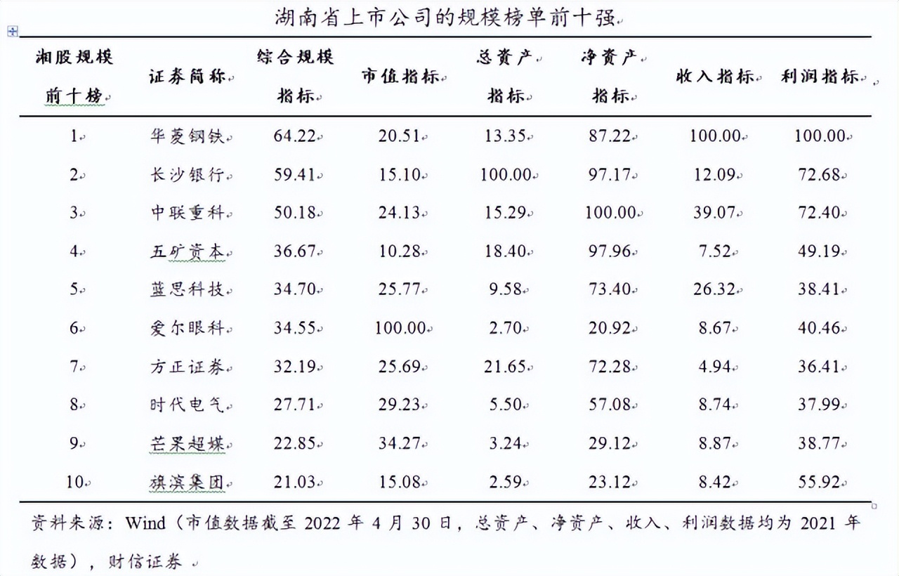 湖南上市公司榜单发布！蓝思科技创新能力指标领跑
