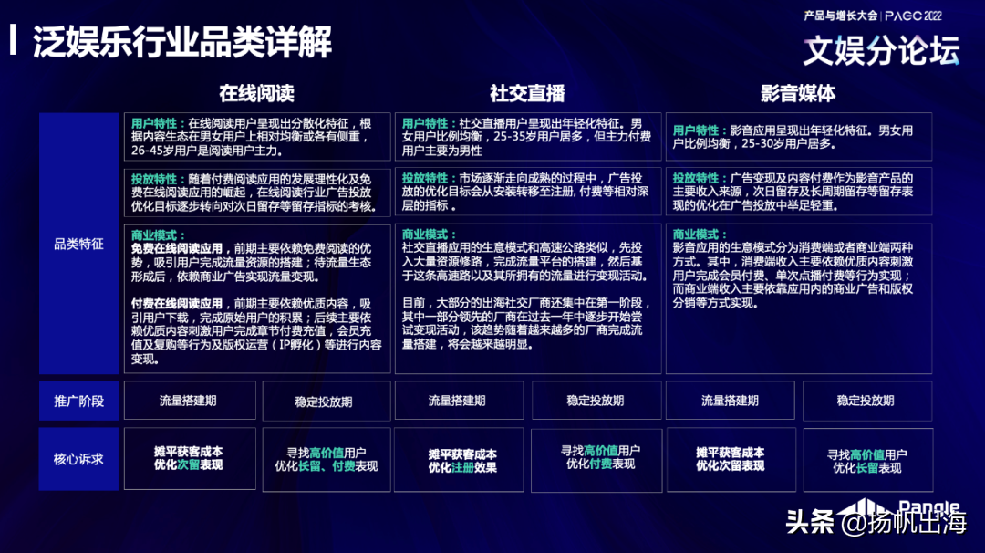 世纪优优/声网/Pangle/垦丁律所 聚焦文娱出海 助力产品避坑突围