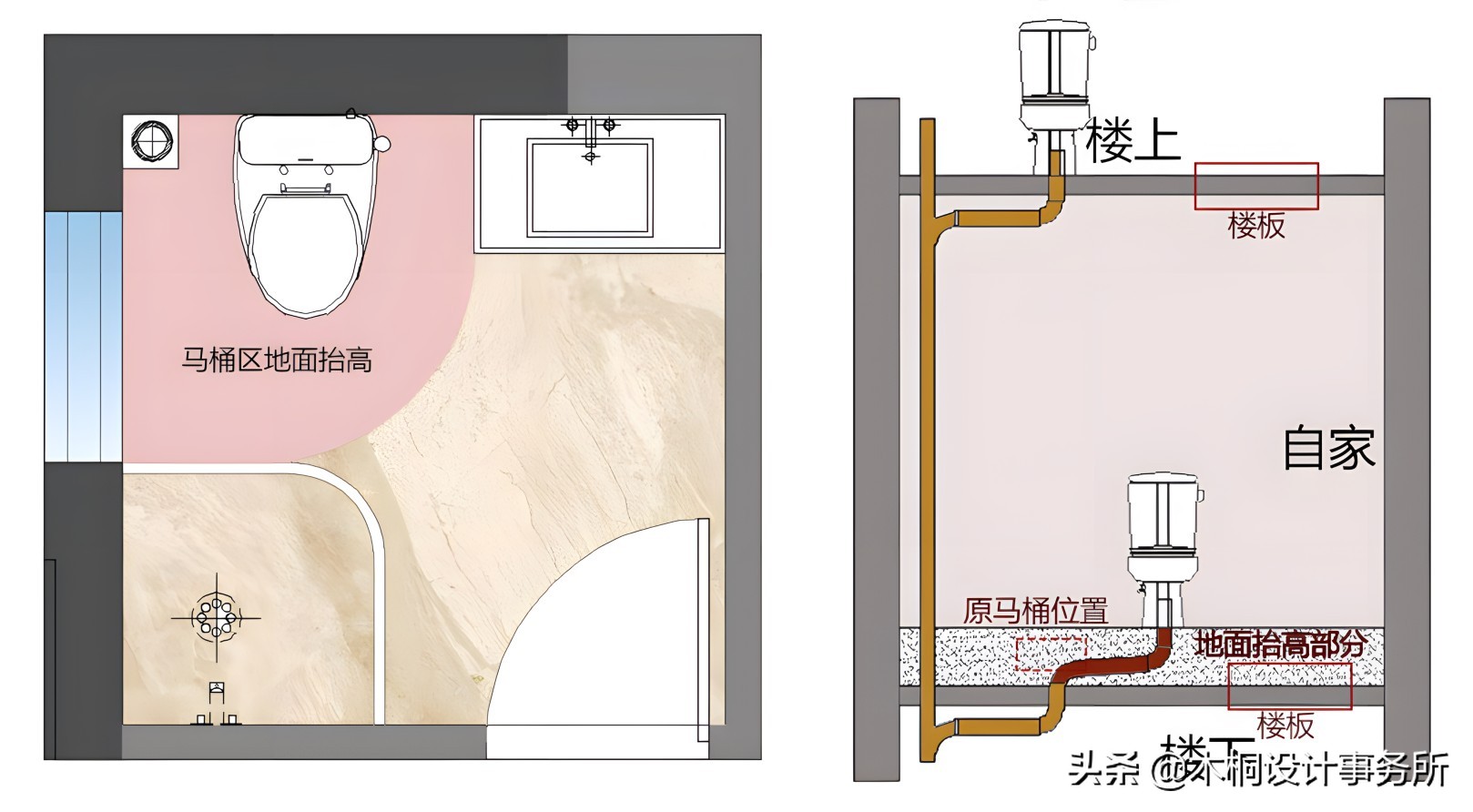 超炫马桶(马桶可不可以移位，怎么移位，会有哪些问题？)