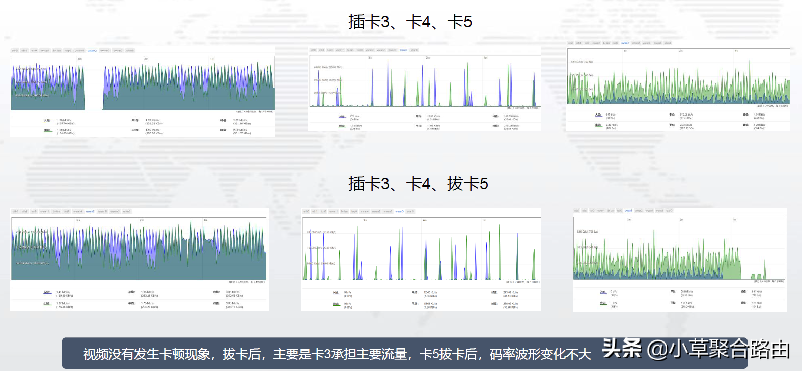 多卡聚合设备基于融合系统指挥平台的解决方案