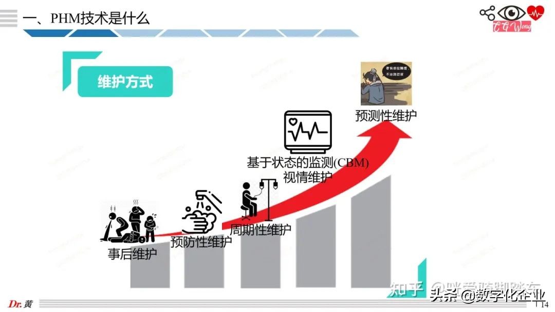 大白話科普PHM技術之引言和案例篇