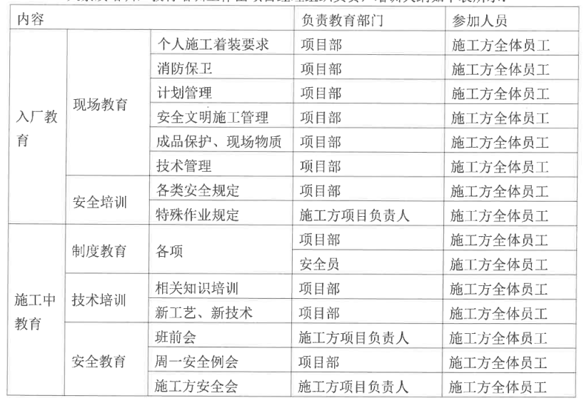 最全 -光伏项目安全生产管理制度