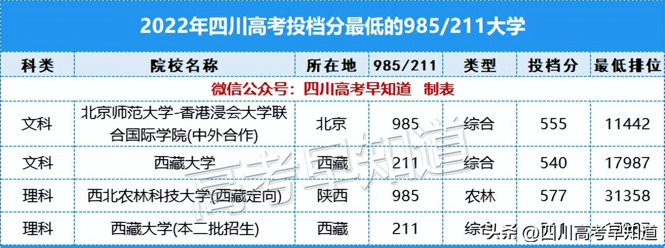 四川高考提前批錄取_四川高考錄取結果查詢時間_2014年四川高考專科錄取分數線
