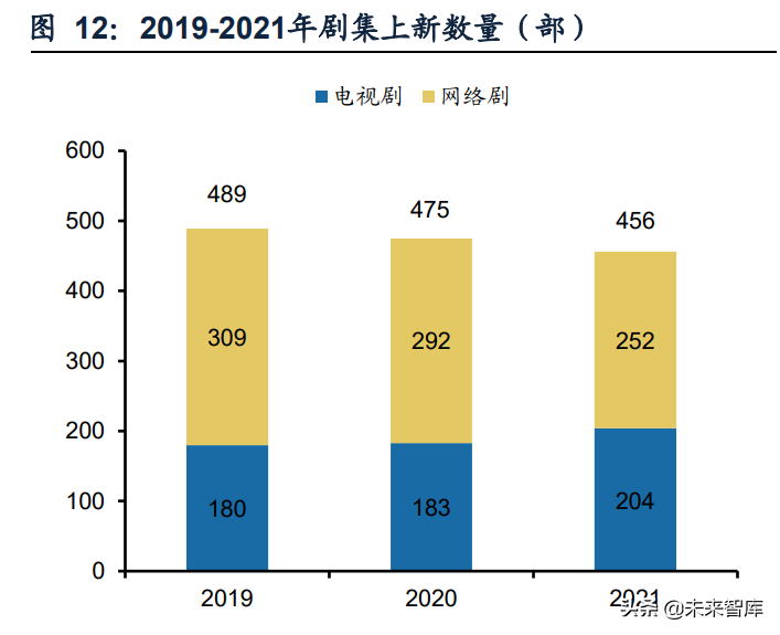 五星体育世界杯转播权(传媒行业之咪咕视频专题研究：体育直播引领，多元化内容有待提升)