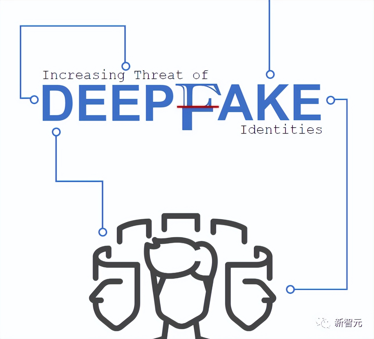 太刑了！诈骗犯用Deepfake远程应聘美国公司居家办公岗位