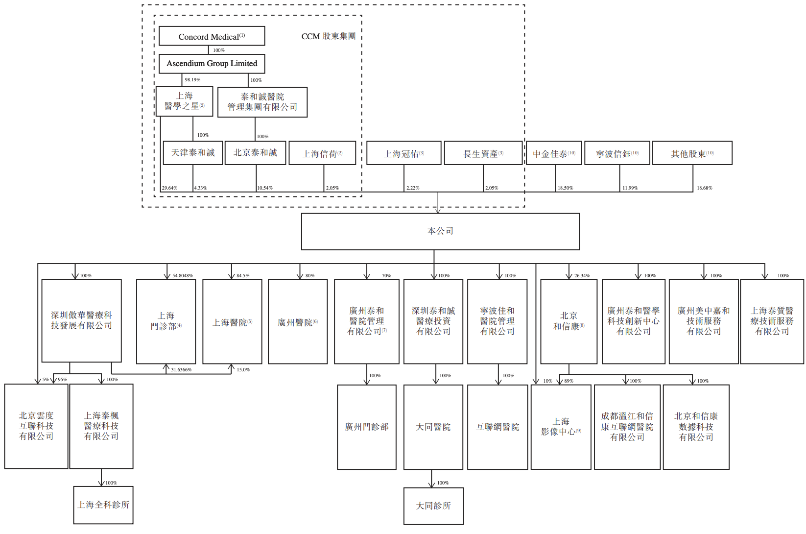 美中嘉和赴港IPO背后：毛利率大幅下滑，杨建宇控股2家公司均亏损