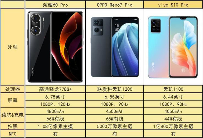 想要跟上潮流的時尚爆款？不妨看看這三臺手機