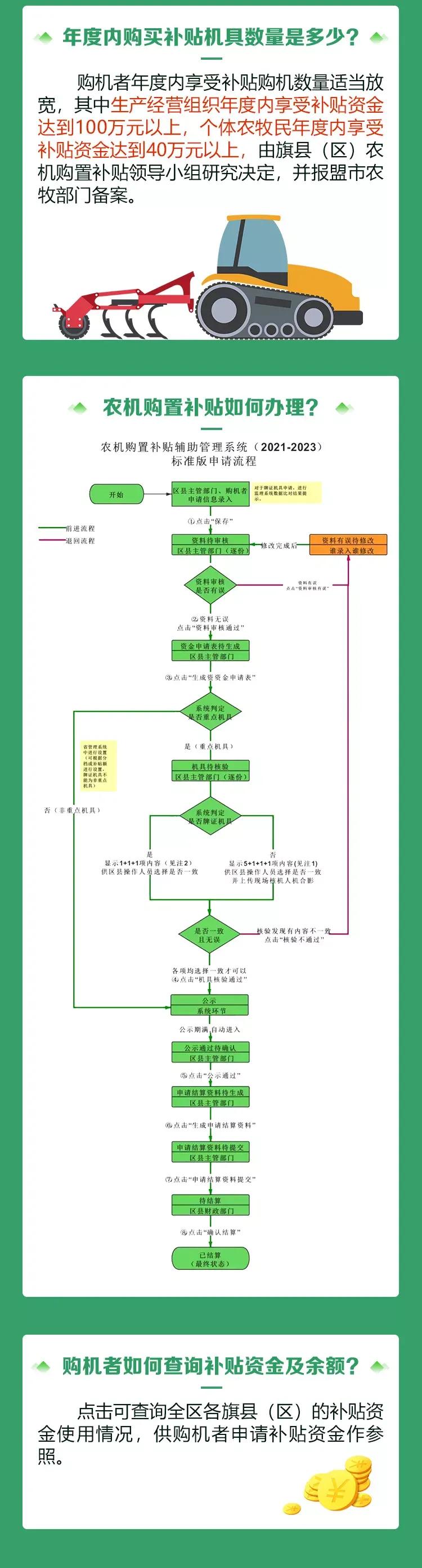 農(nóng)牧民朋友，2022年內(nèi)蒙古自治區(qū)農(nóng)機(jī)購置補(bǔ)貼政策來了！