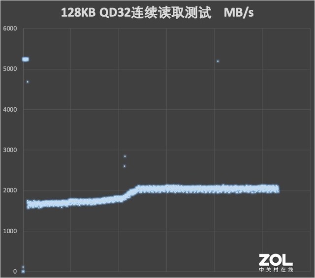 三星980PRO with Heatsink评测：温控魔术师