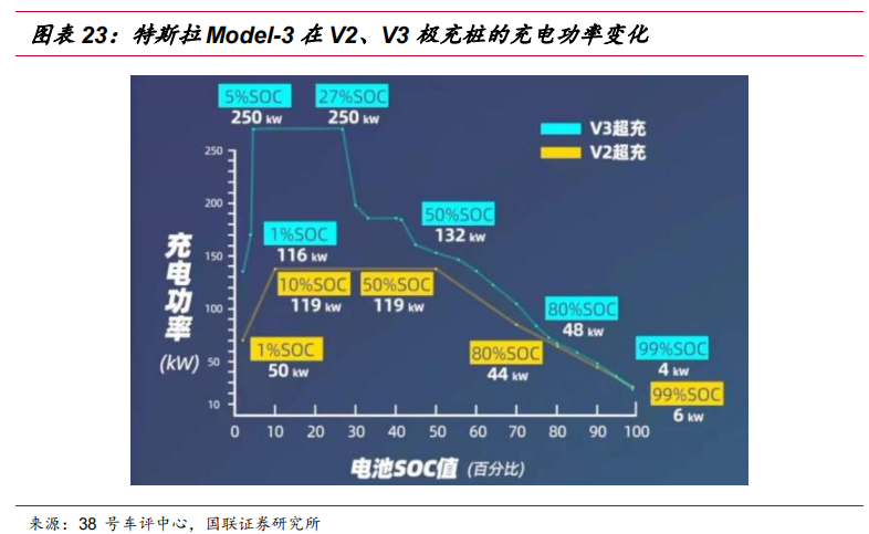 空间超1000亿！高压充电桩将成A股大机会，看看股价，还能上车