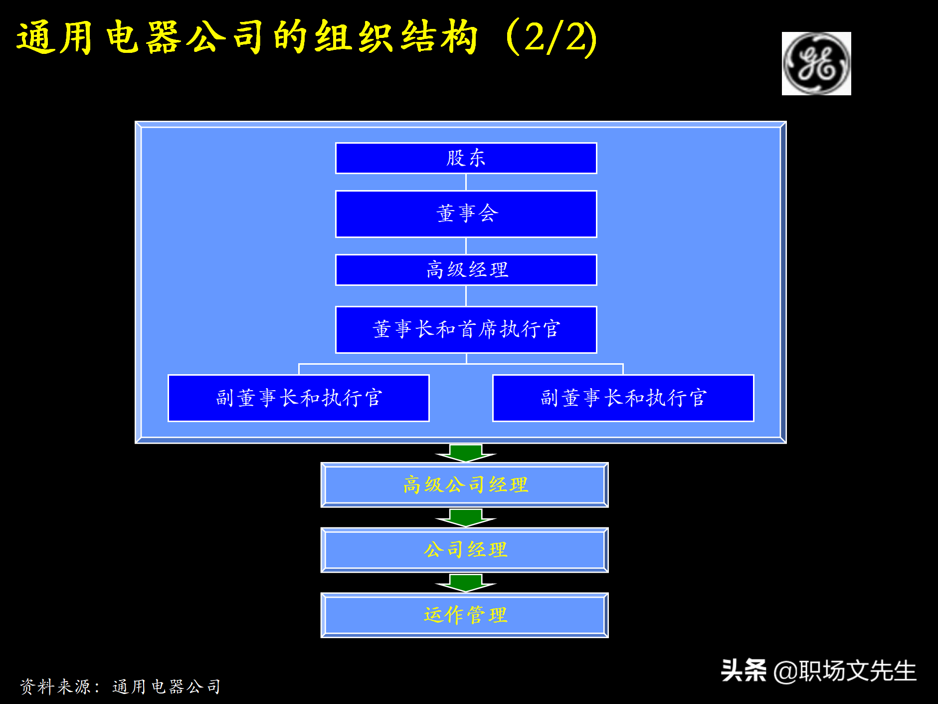 制定强有力的公司战略规划，76页战略规划制定及实施流程研讨会