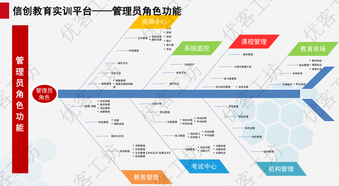 风口上的信创实验室如何建设？