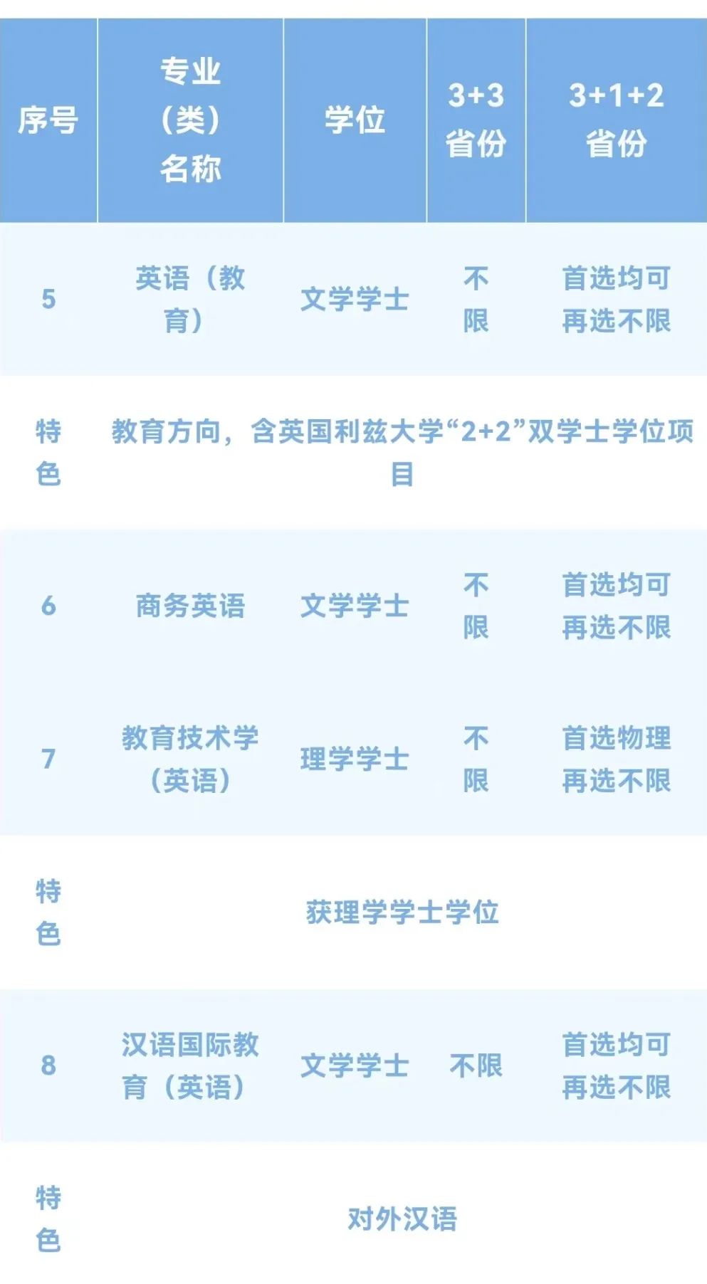 【速看汇总】上海外国语大学2022年招生专业全纪录！