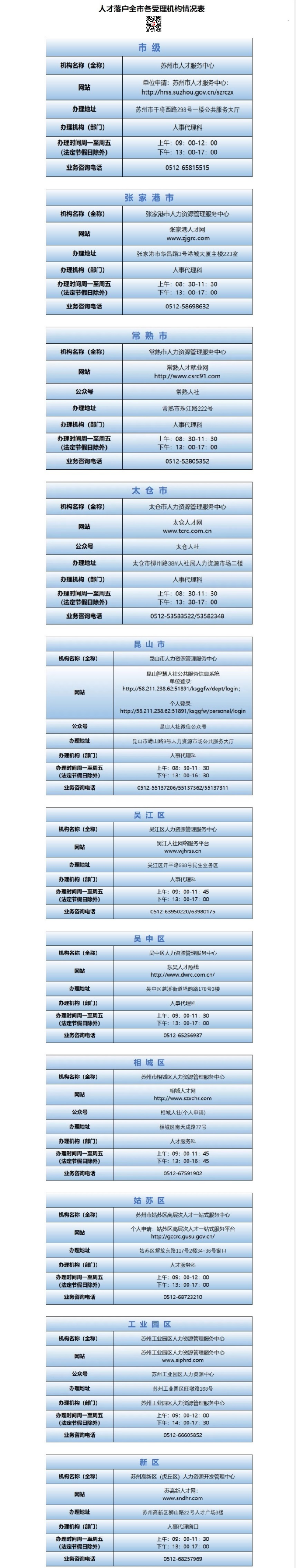 最新最全！苏州购房、落户相关政策！看完这篇就够了