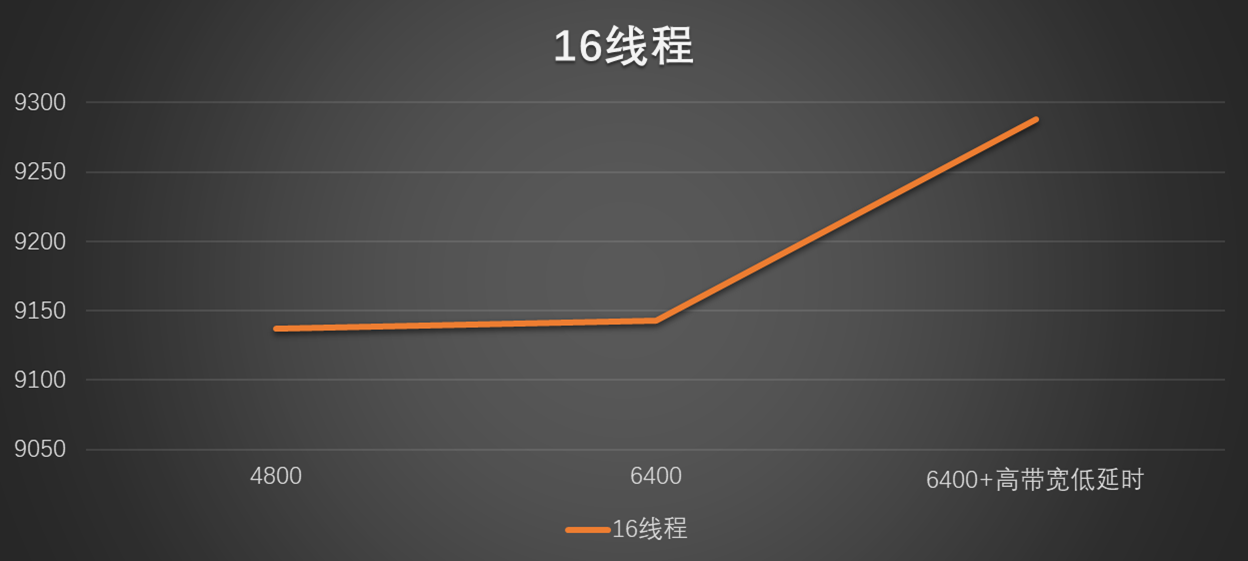 频段带宽40快还是20快（频段带宽选哪个20 40 80）-第21张图片-科灵网