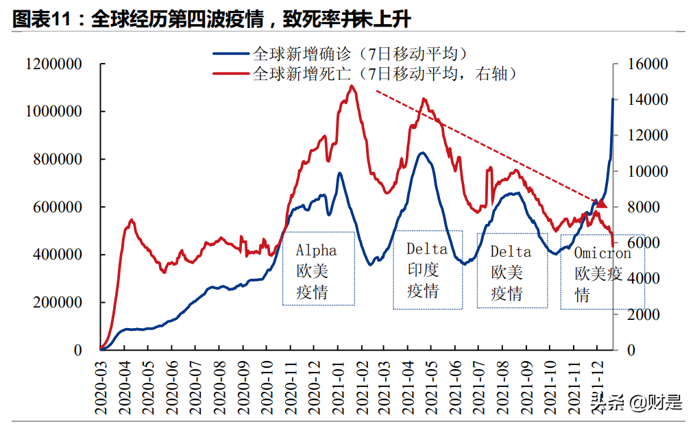 2022年全球经济展望：供给复苏、政策转舵