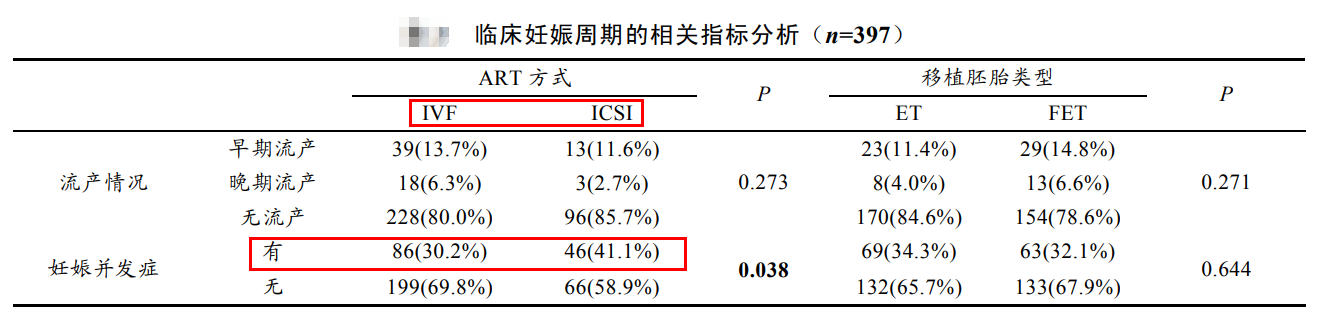 并发症？子代健康？震撼人心的试管婴儿完整周期数据来了