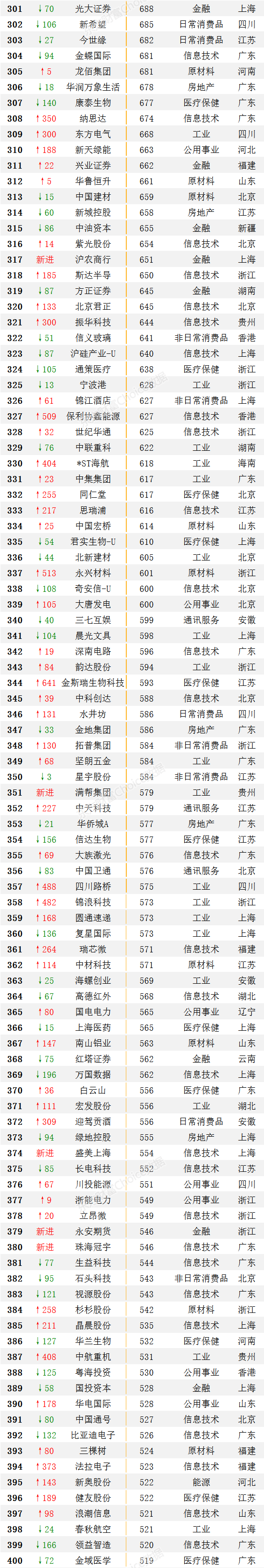 中国企业排名（中国企业排名前十名）-第11张图片-科灵网