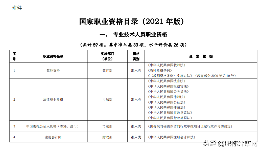职称和专业技术职业资格证书是一回事儿吗？