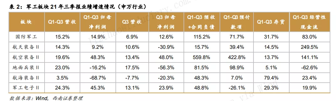 军工买指数还是买主动？医药调整到位了吗？买新能源车还是电池？