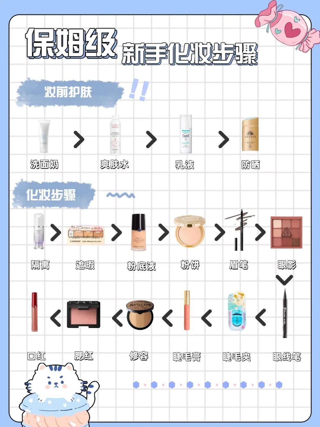 新手超全化妝步驟