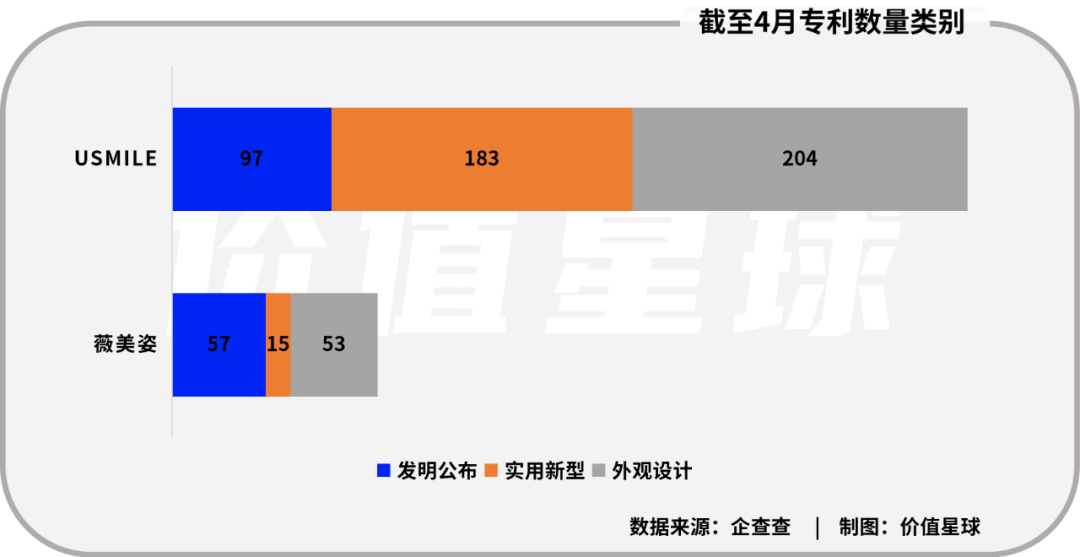 舒客牙膏，等到上市机会