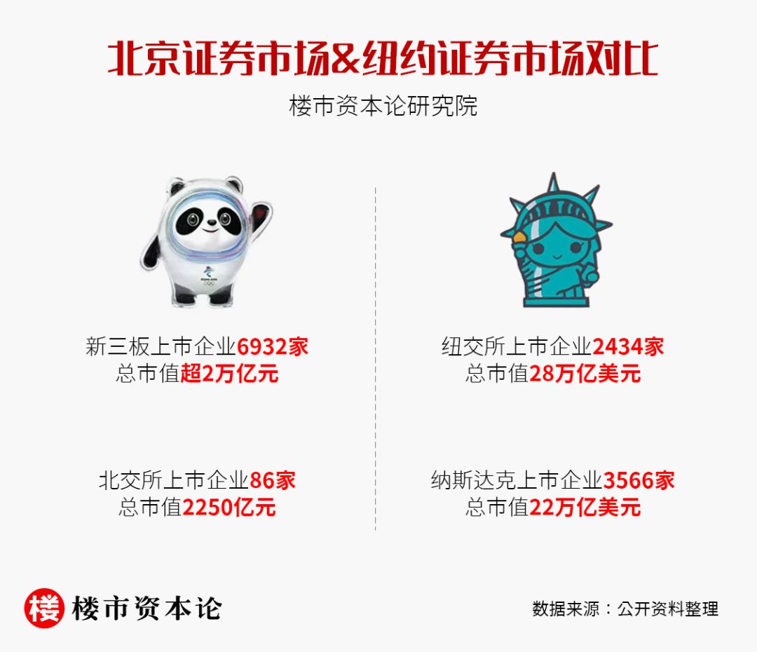 從獨(dú)角獸到樓市財(cái)富，雙奧之城北京趕超紐約