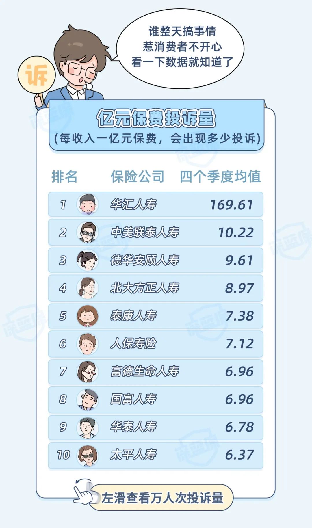 最新！2021保險(xiǎn)公司排名揭秘，你購(gòu)買(mǎi)保險(xiǎn)的公司上榜了嗎？
