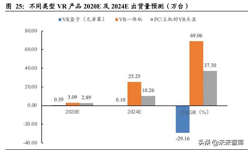 元宇宙行业深度研究：元宇宙产业发展阶段与投资逻辑分析