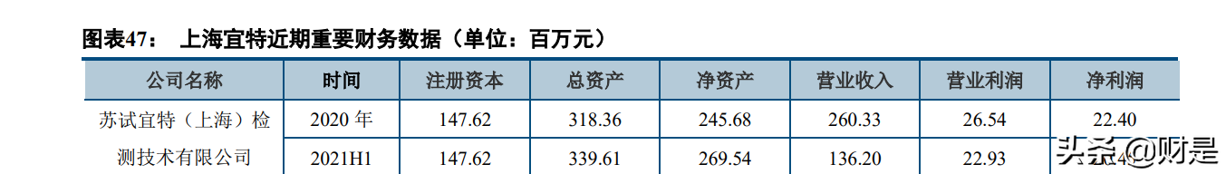 苏试试验研究报告：设备与服务双轮驱动，环试龙头进入快速增长期
