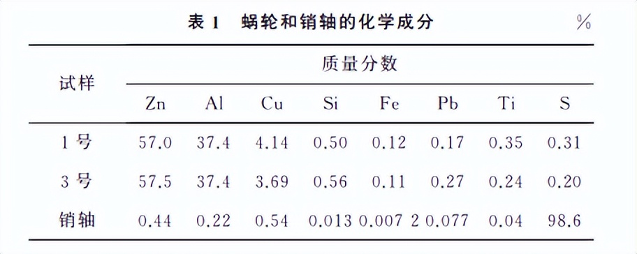 分享：变电站用铸造ZA33锌铝合金蜗轮断裂原因