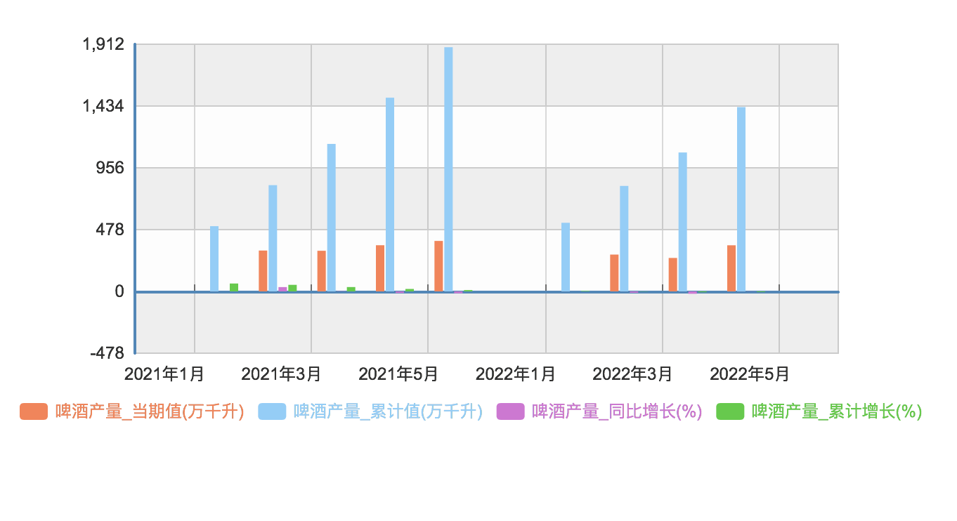 原因的确残酷(销量一跌再跌，为啥人们不爱喝啤酒了？4个原因，残酷却很现实)