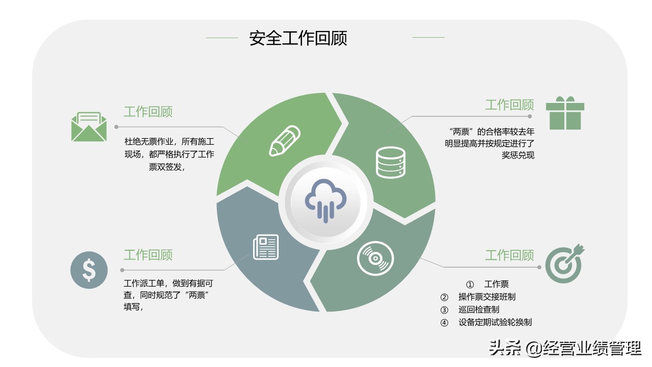 「安全管理」安全生产工作总结汇报PPT