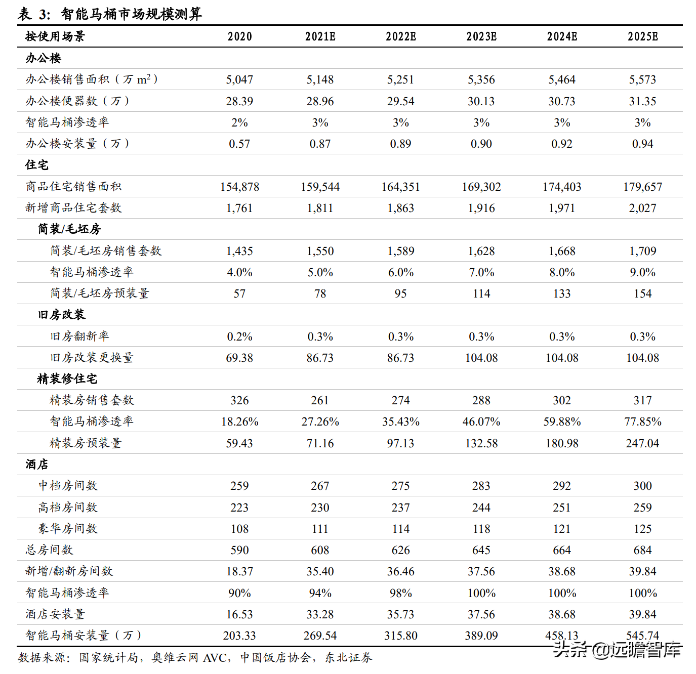 智能马桶领跑者，瑞尔特：先发优势+规模采购，行业王座难以撼动