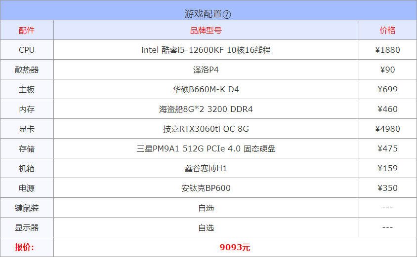 以现在的配置(2022年3月1000到30000元从入门到高端组装电脑配置方案清单)