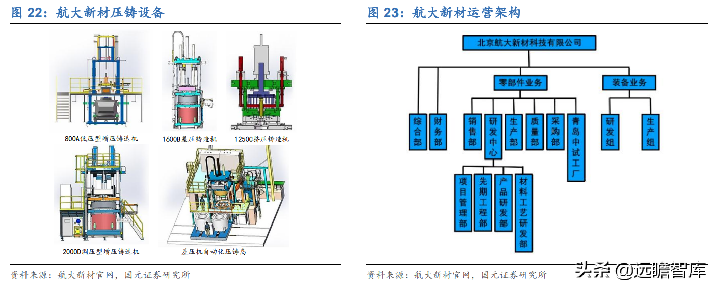 深耕汽车冲压件30年，华达科技：加码新能源业务，打造轻量化龙头