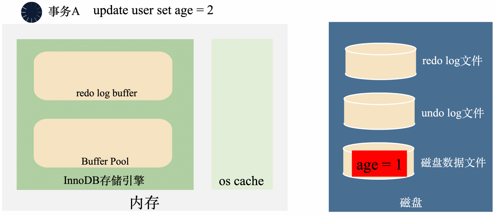 Google搜索为什么不能无限分页？