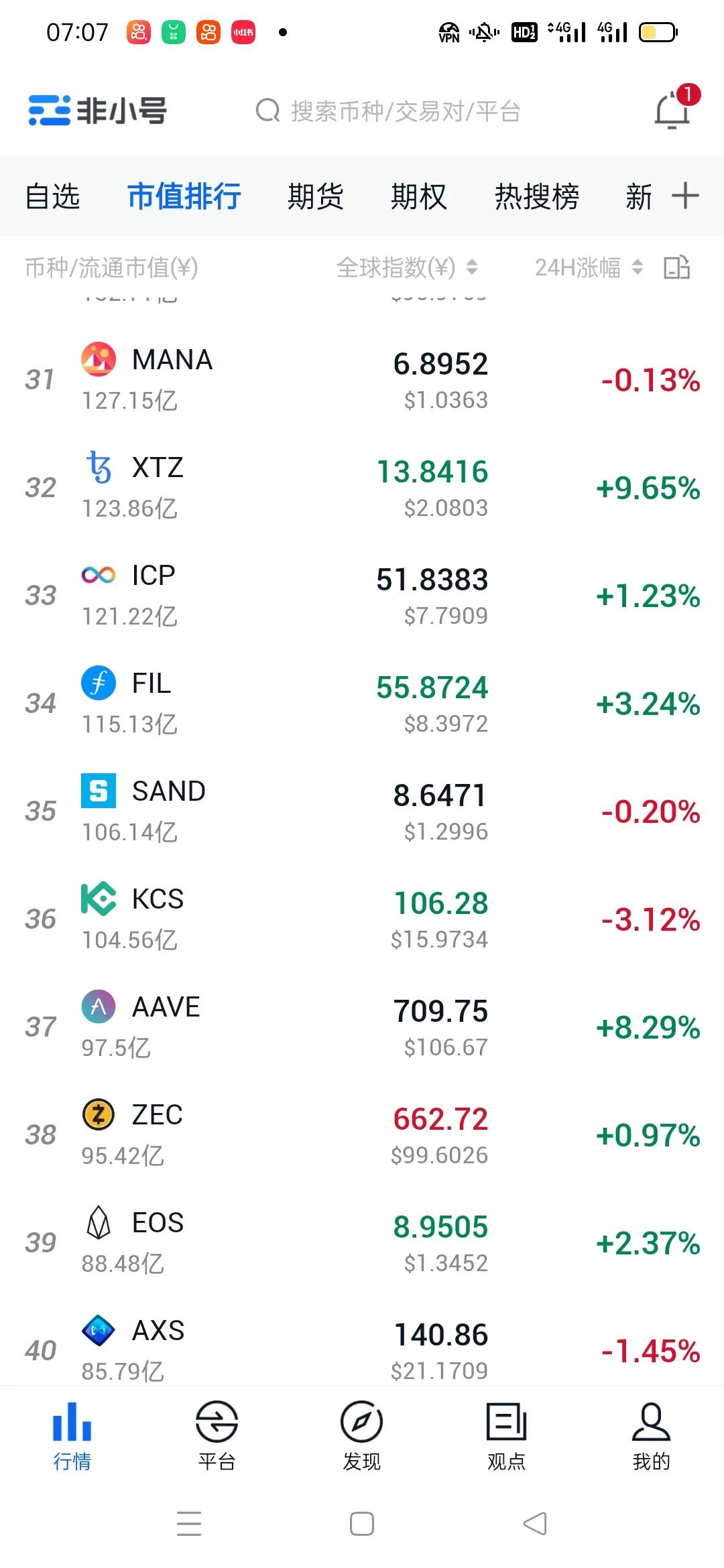 比特币行情最新《比特币会破50万》
