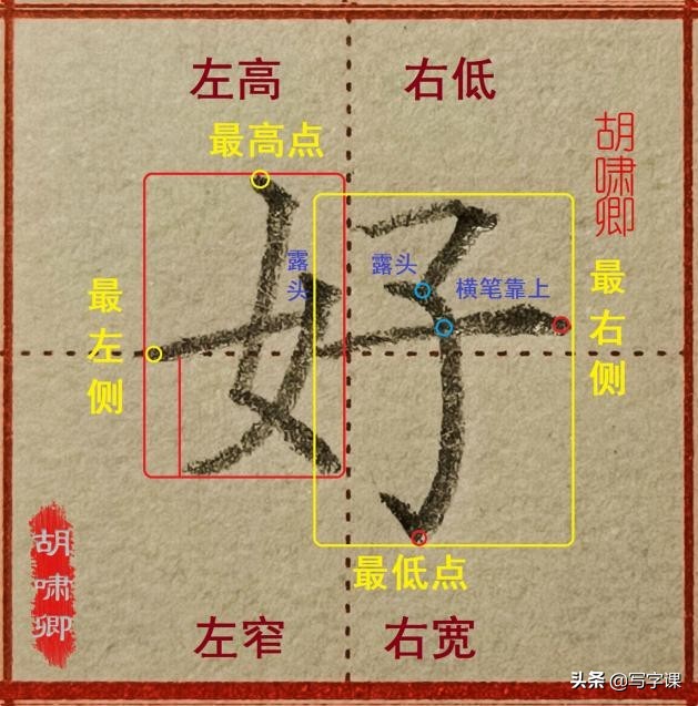 干货！精讲16个常用字，图解结构、技法总结，帮你写出漂亮的字