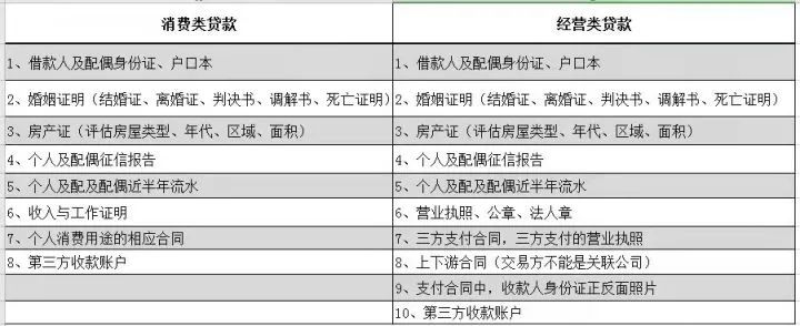 个人住房抵押贷款,个人住房抵押贷款利率是多少