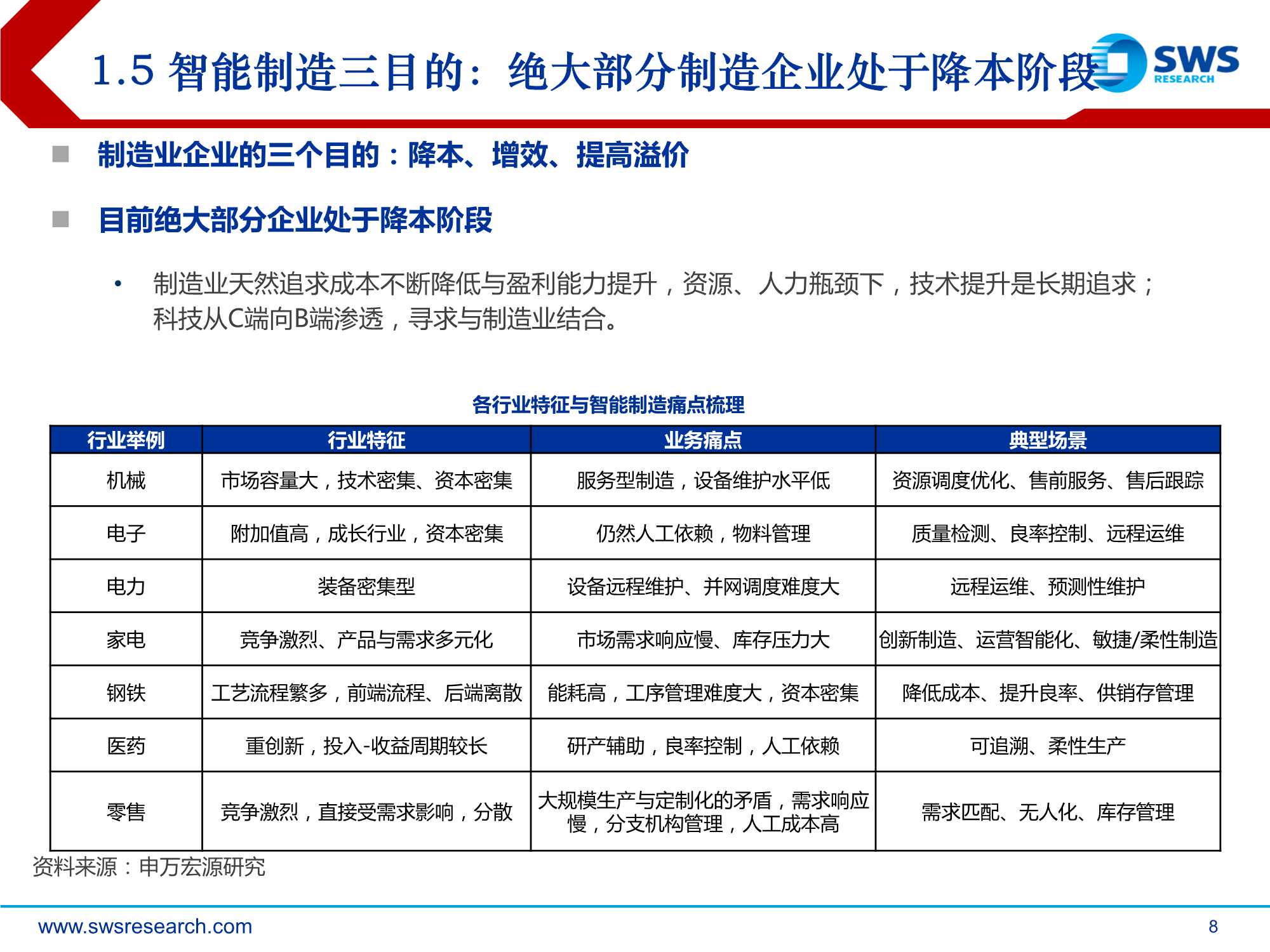 2022年智能制造行业投资策略：后疫情时代的智造软件大机会