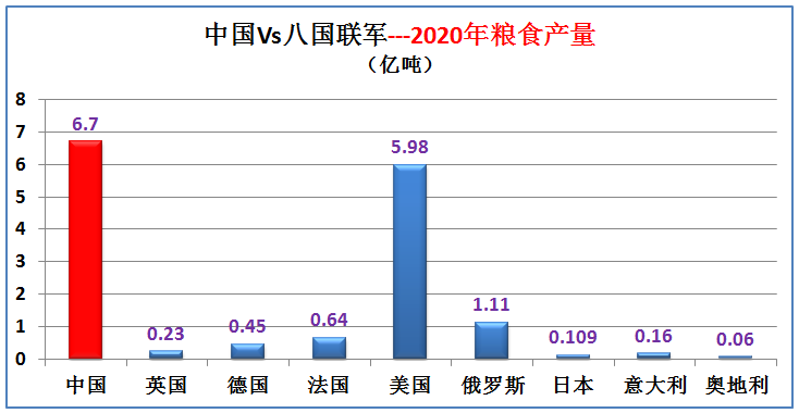 2020年奥运会国家排名（曾经的八国联军现在综合实力如何，与中国大数据对比（下期））